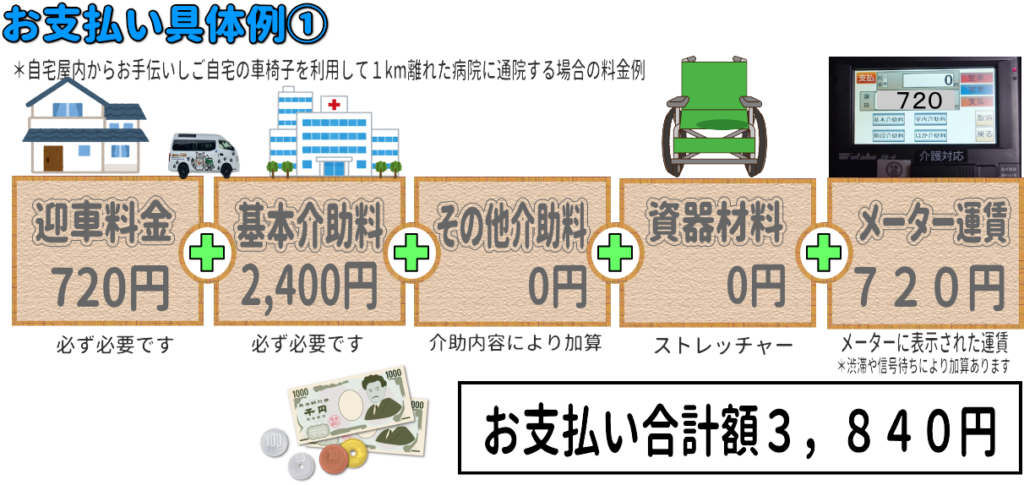 介護タクシーここふるの料金