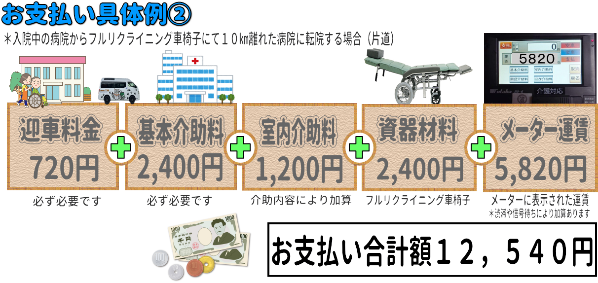 介護タクシーここふるの料金