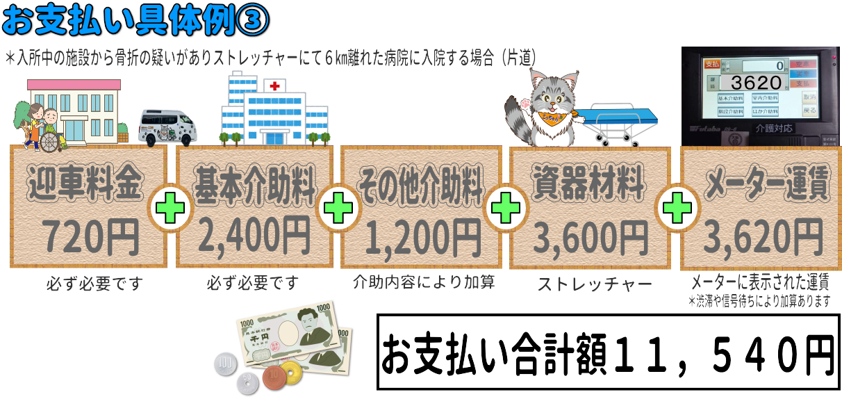 介護タクシーここふるの料金