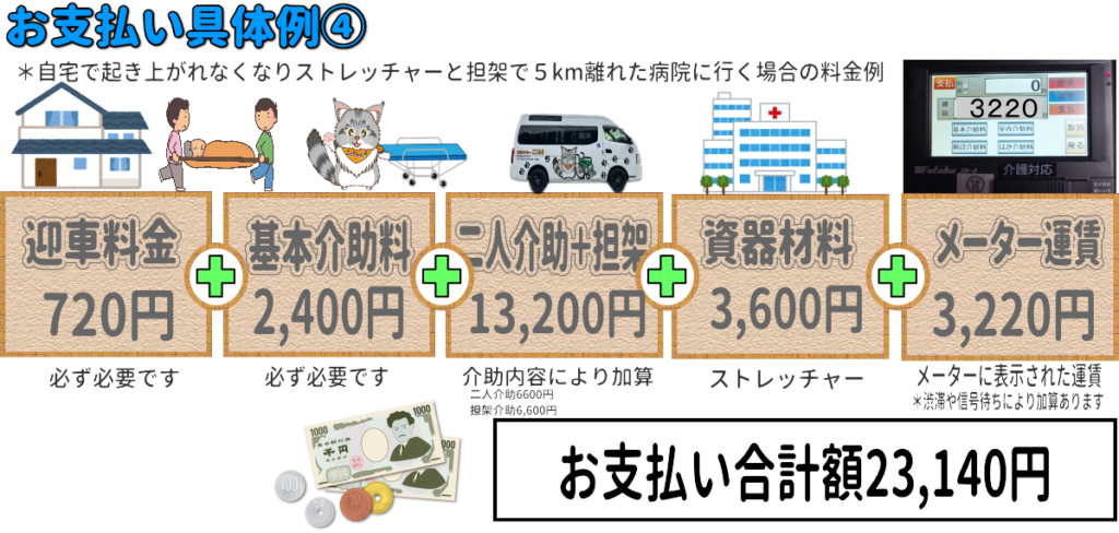 介護タクシーここふるの料金